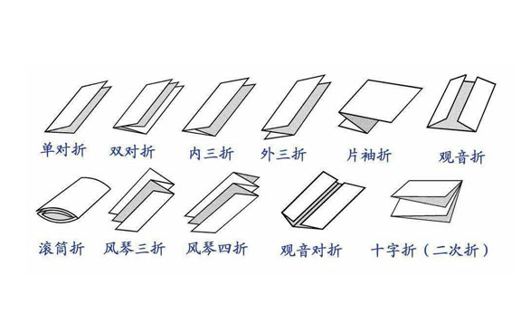 拼版工藝之折頁的方法